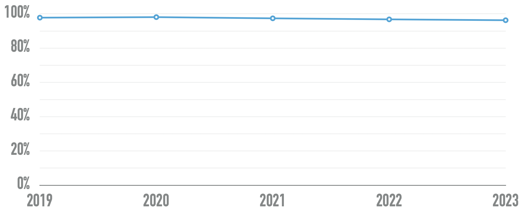 WCAG Conformance Report