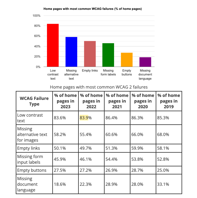 WCAG Conformance Report