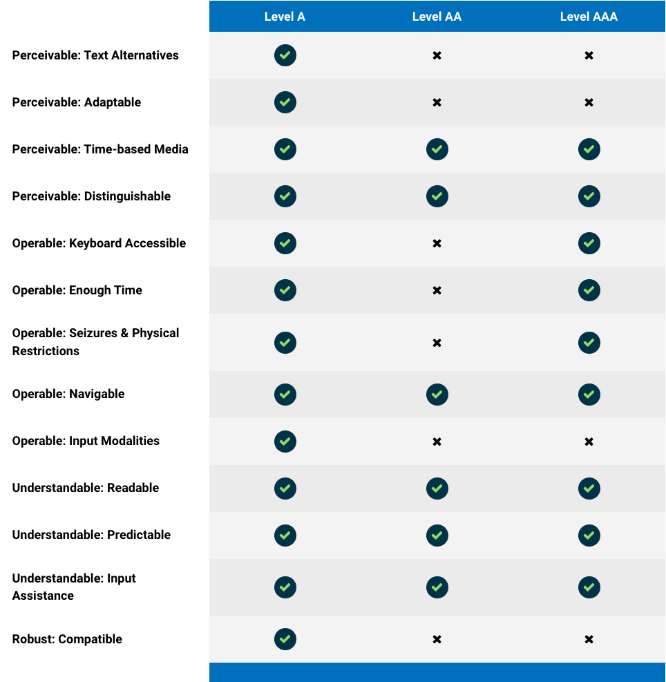 WCAG Guidelines